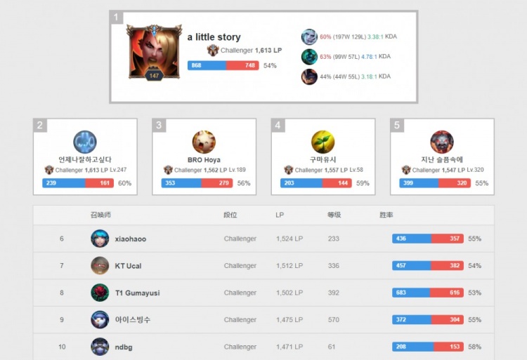 作为球迷和 作为球迷和