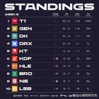 选择了留下 选择了留下